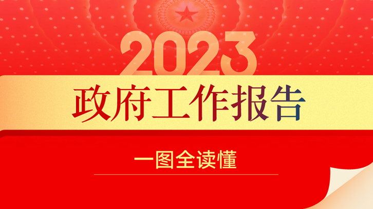 一圖讀懂2023年《政府工作報告》